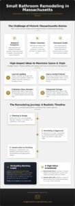 Small Bathroom Remodel Ideas Massachusetts: A Guide to Maximizing Space and Timelines