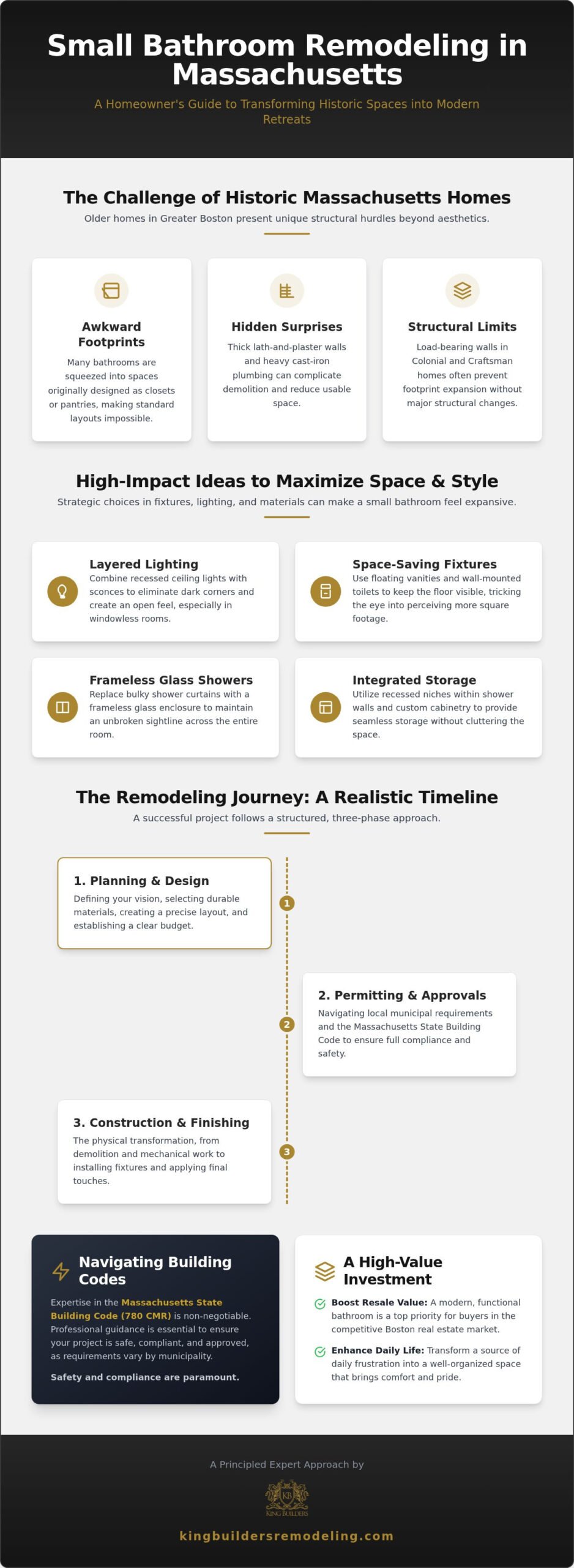 Small Bathroom Remodel Ideas Massachusetts: A Guide to Maximizing Space and Timelines