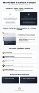 The Ultimate Guide to Bathroom Remodeling: Planning Your Dream Space in 2026