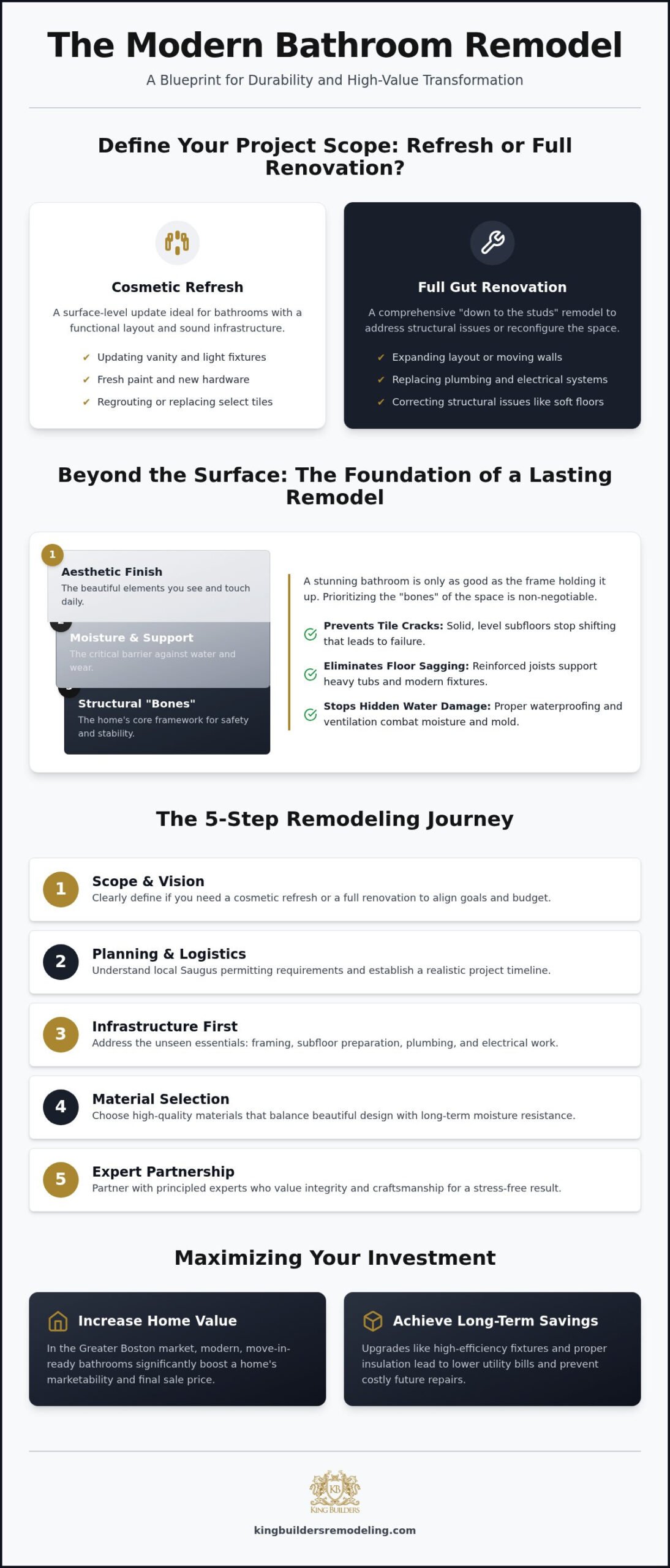 The Ultimate Guide to Bathroom Remodeling: Planning Your Dream Space in 2026