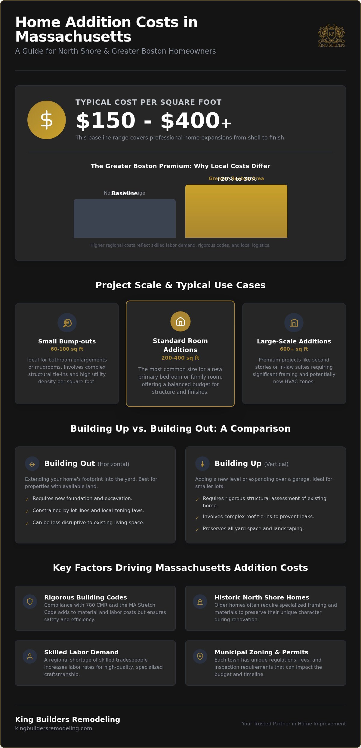 What Does a Home Addition Cost in Massachusetts? 2026 Price Guide