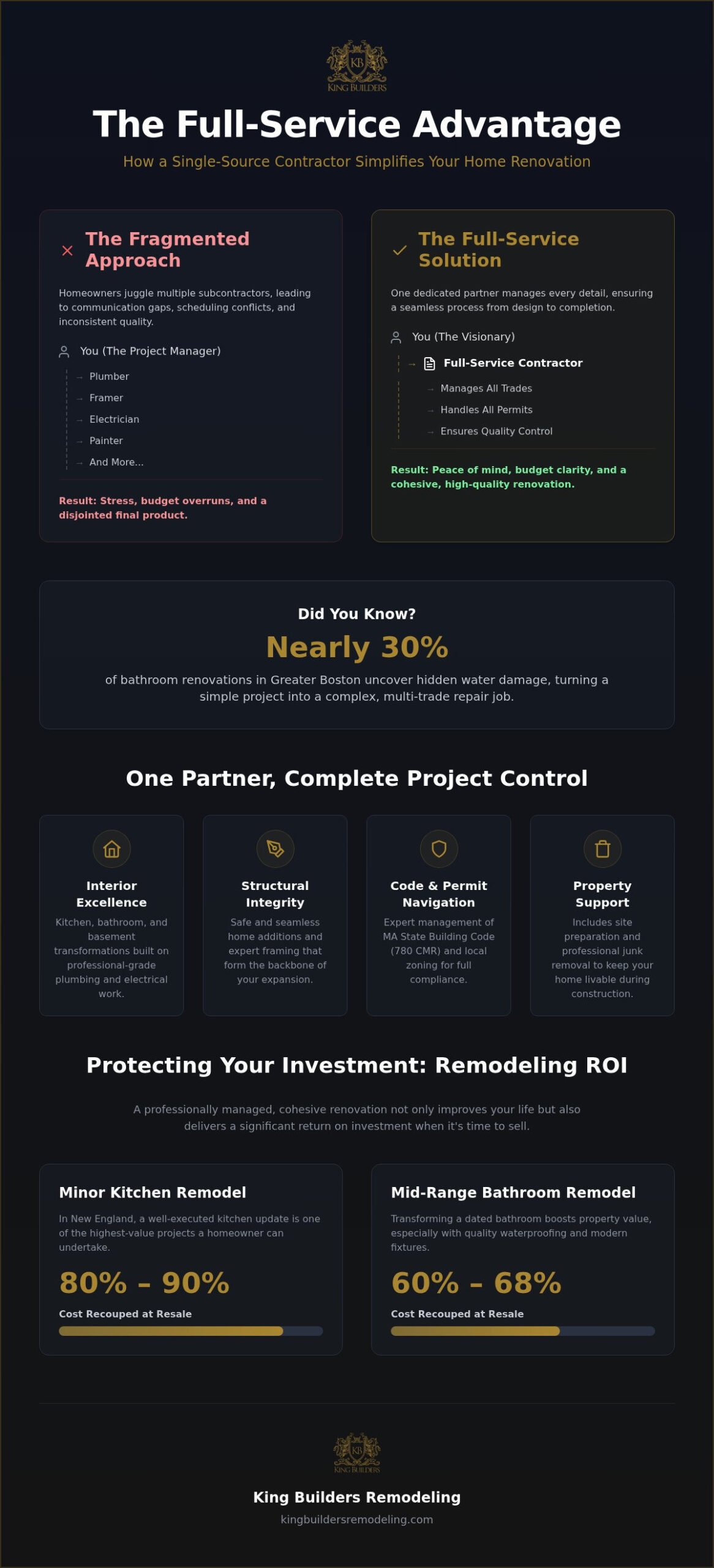 Full Service Home Renovation Contractor: The Complete Guide to Stress-Free Remodeling in 2026