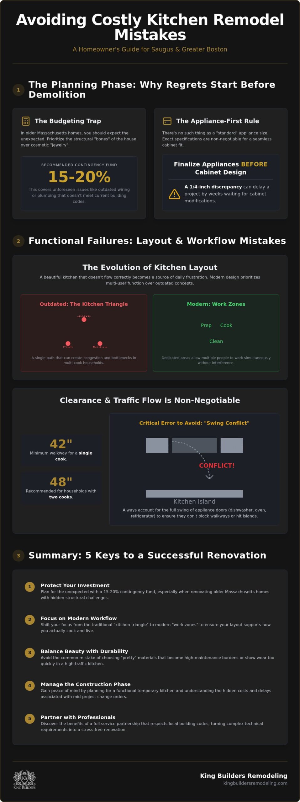 15 Costly Kitchen Remodel Mistakes Homeowners Make (And How to Avoid Them)