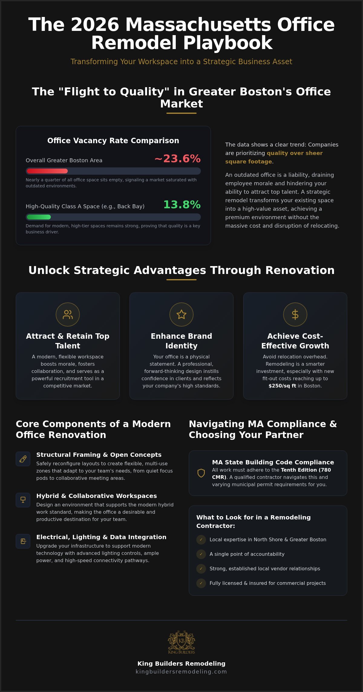 Office Remodeling Contractor Massachusetts: Modernizing Your Workspace for 2026