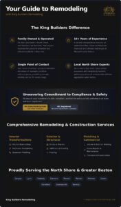 Complete Guide to King Builders Remodeling: Your Massachusetts Renovation Partner