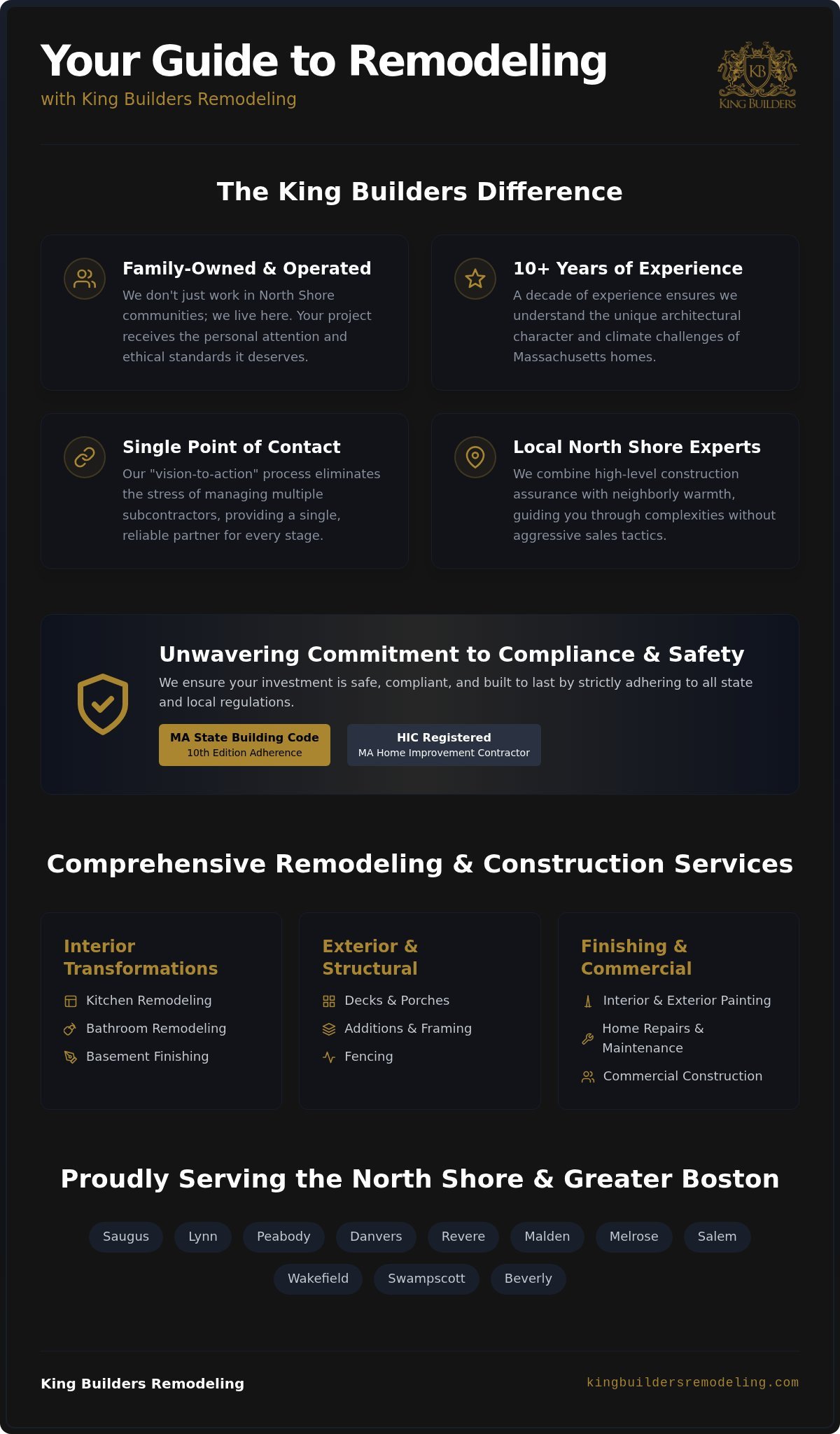 Complete Guide to King Builders Remodeling: Your Massachusetts Renovation Partner