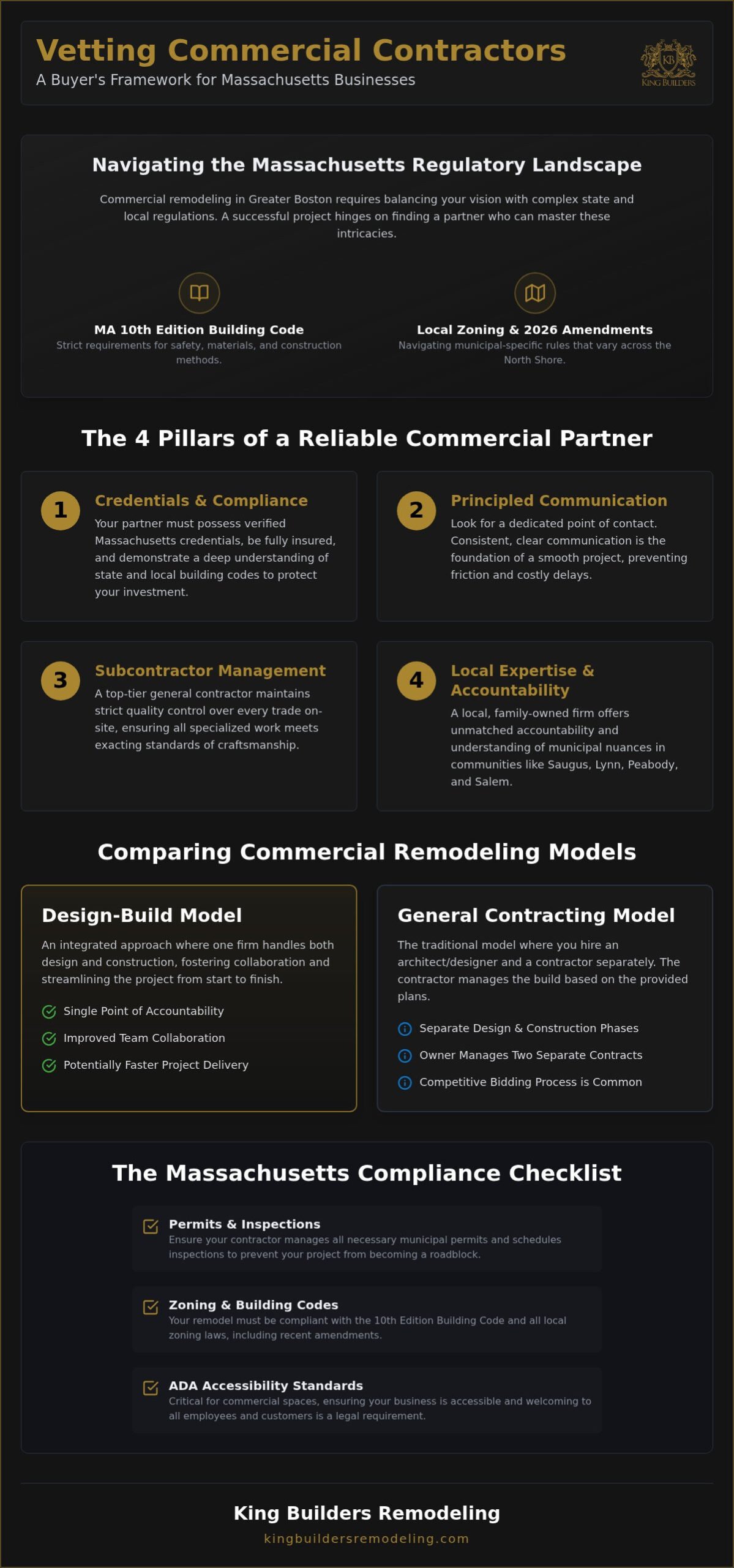 Commercial Remodeling Contractor Massachusetts: A Buyer’s Guide to 2026 Renovations