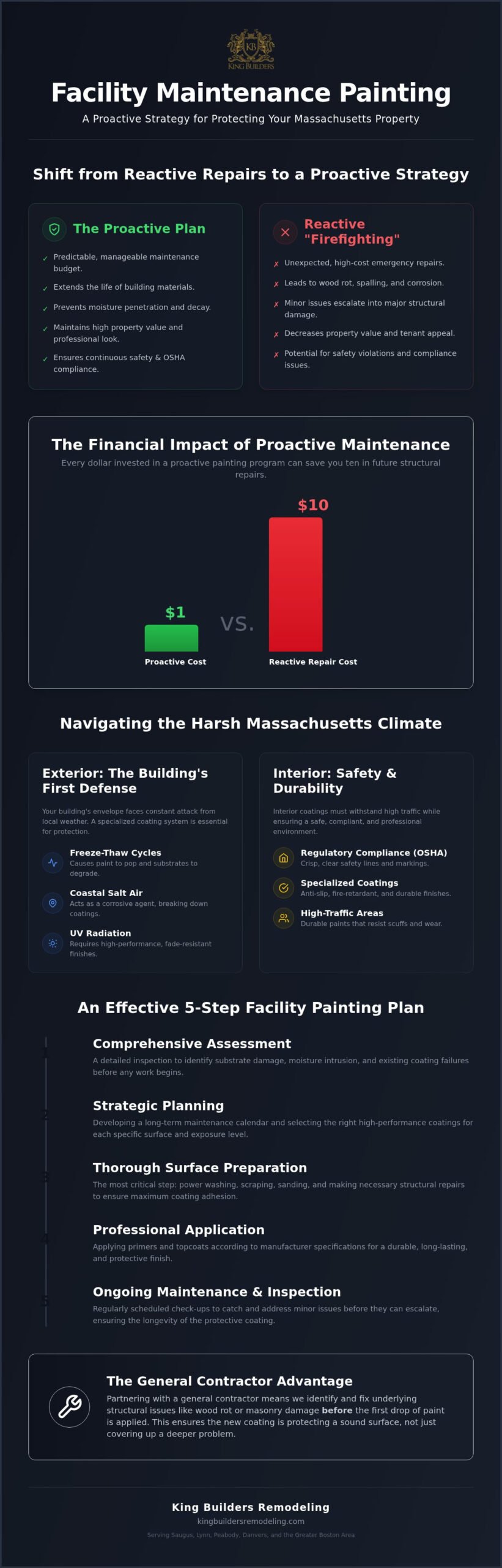Facility Maintenance Painting Guide for Property Managers