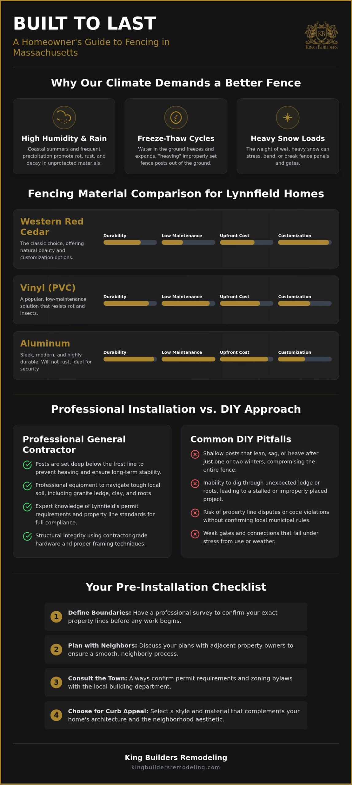 Fence Installation Lynnfield MA: The Homeowner’s Guide to Quality & Privacy