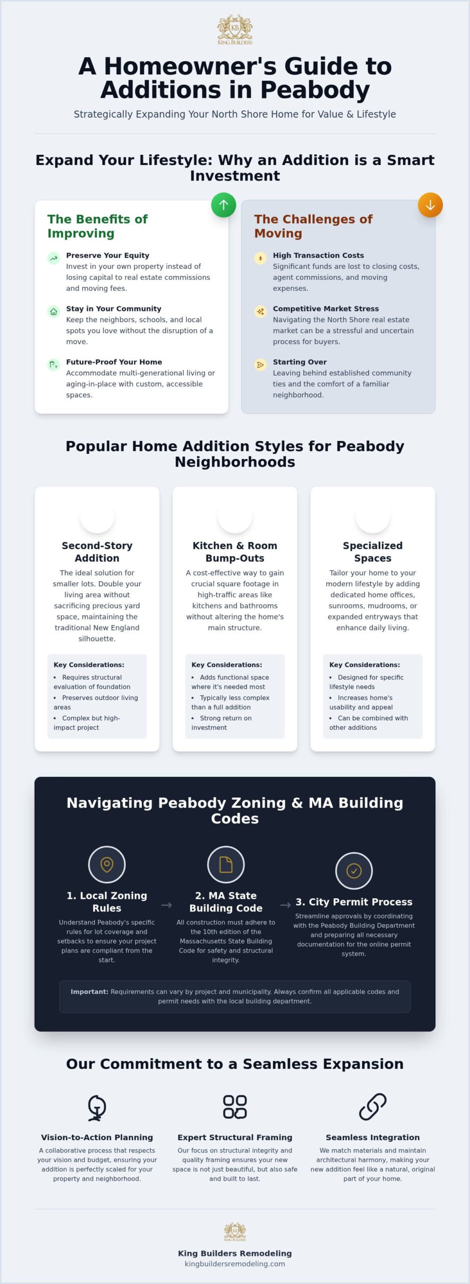 Home Additions in Peabody, MA: A Homeowner’s 2026 Buying Guide