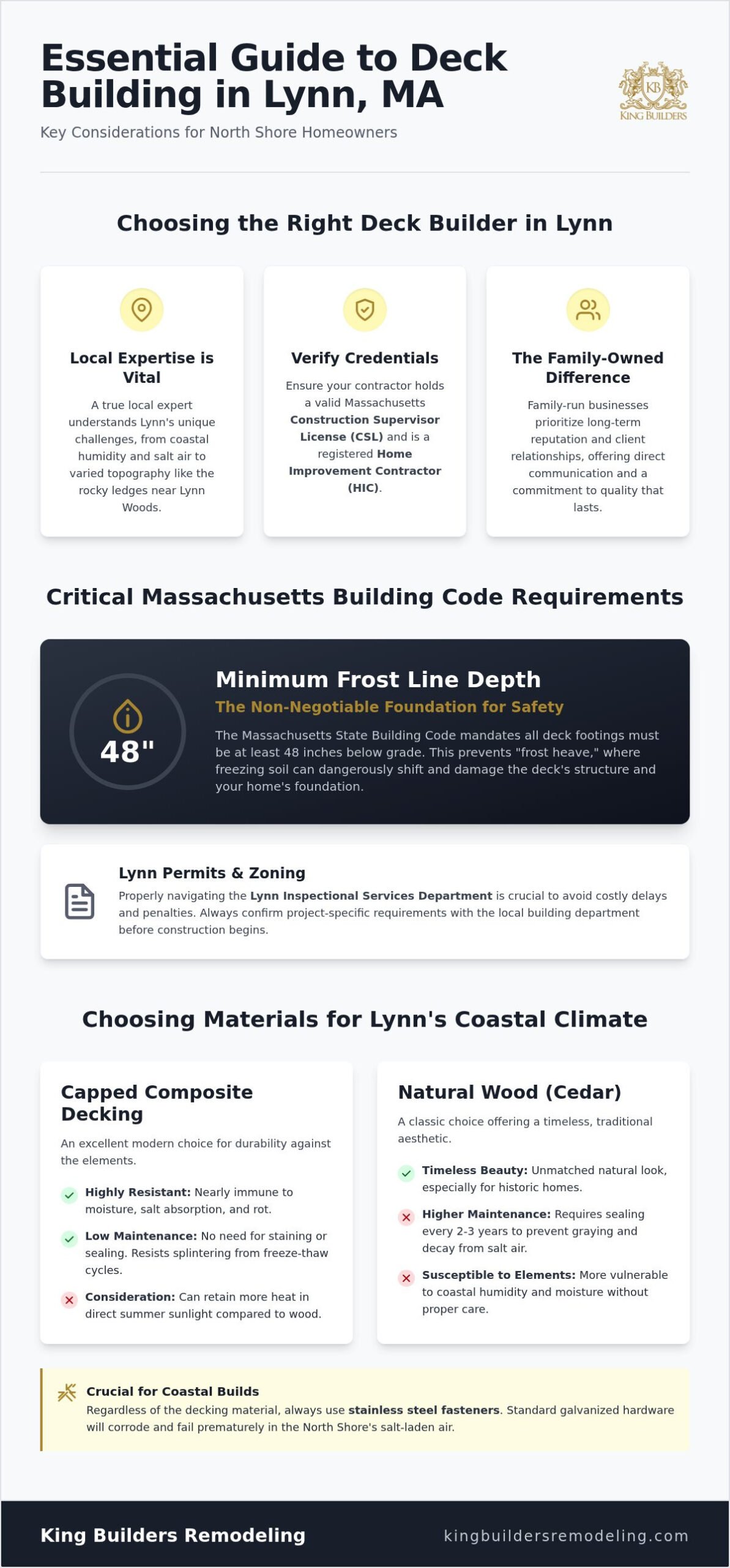 Professional Deck Builder in Lynn, MA: Your Guide to Custom Outdoor Living