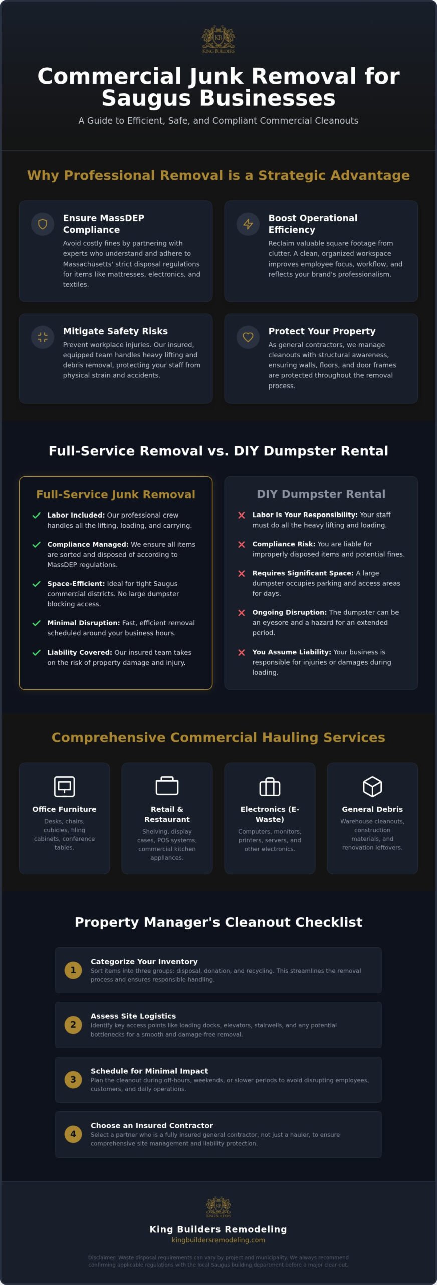 Commercial Junk Removal in Saugus, MA: The Business Owner’s FAQ & Guide