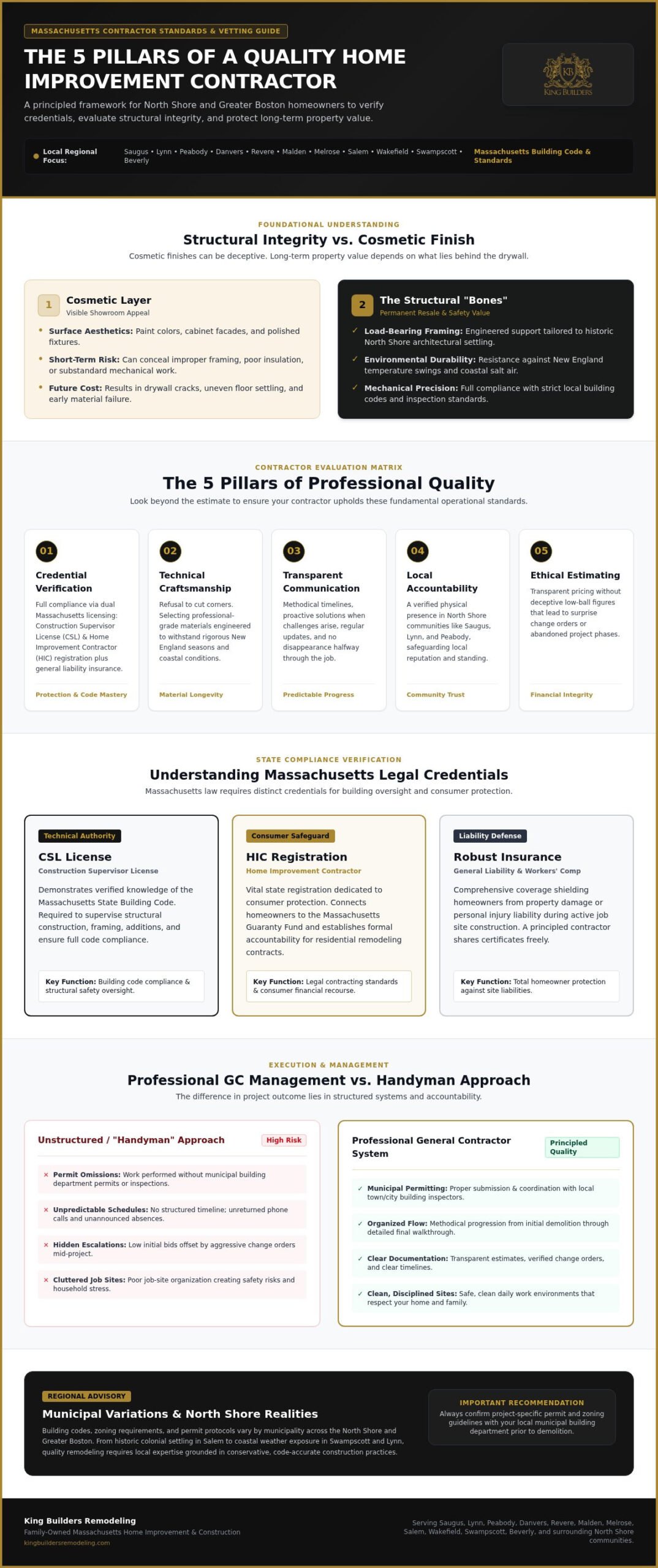 How to Identify a Quality Home Improvement Contractor in Massachusetts