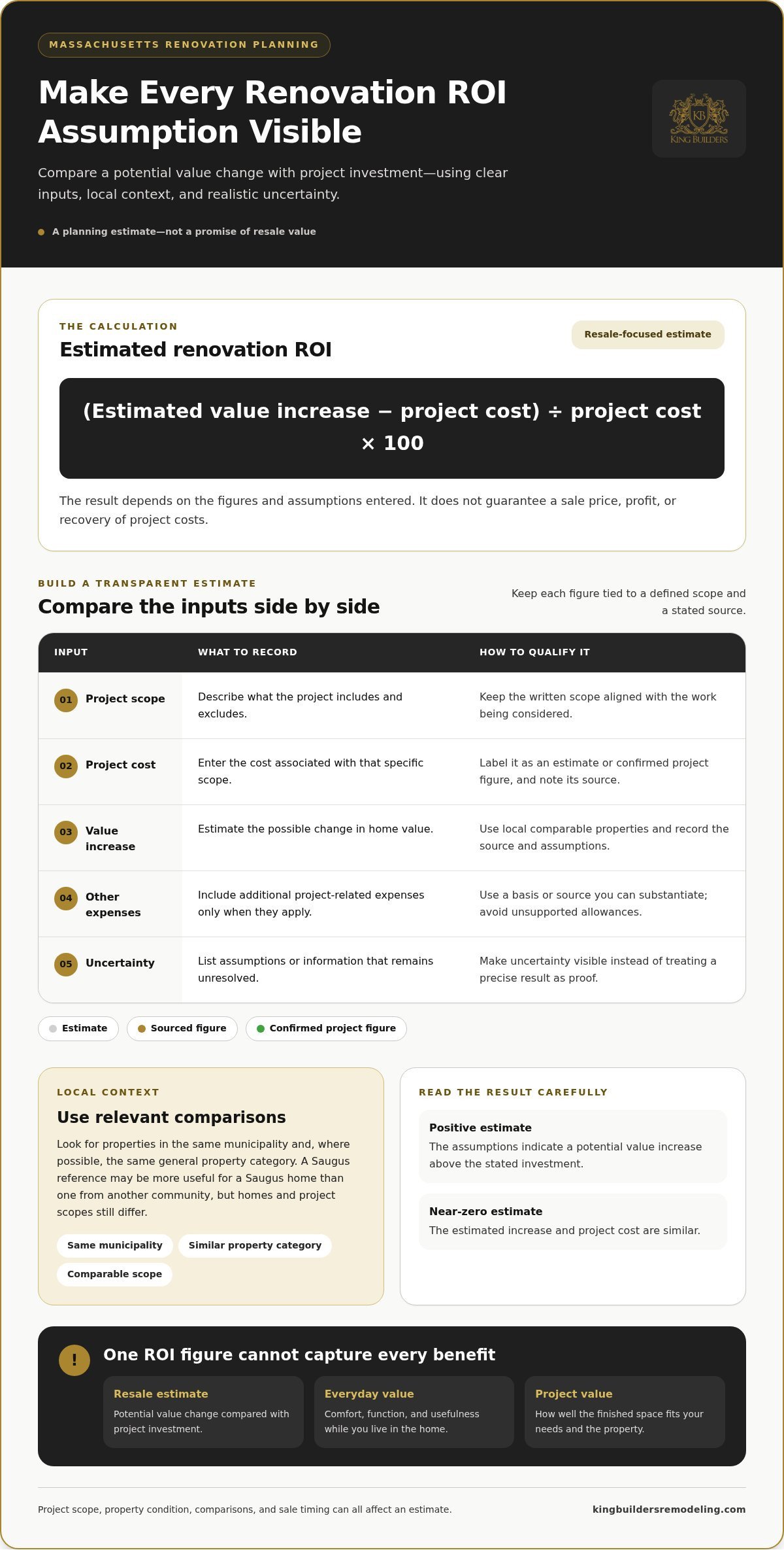Home Renovation ROI Calculator MA: Estimate Your Project’s Potential Return