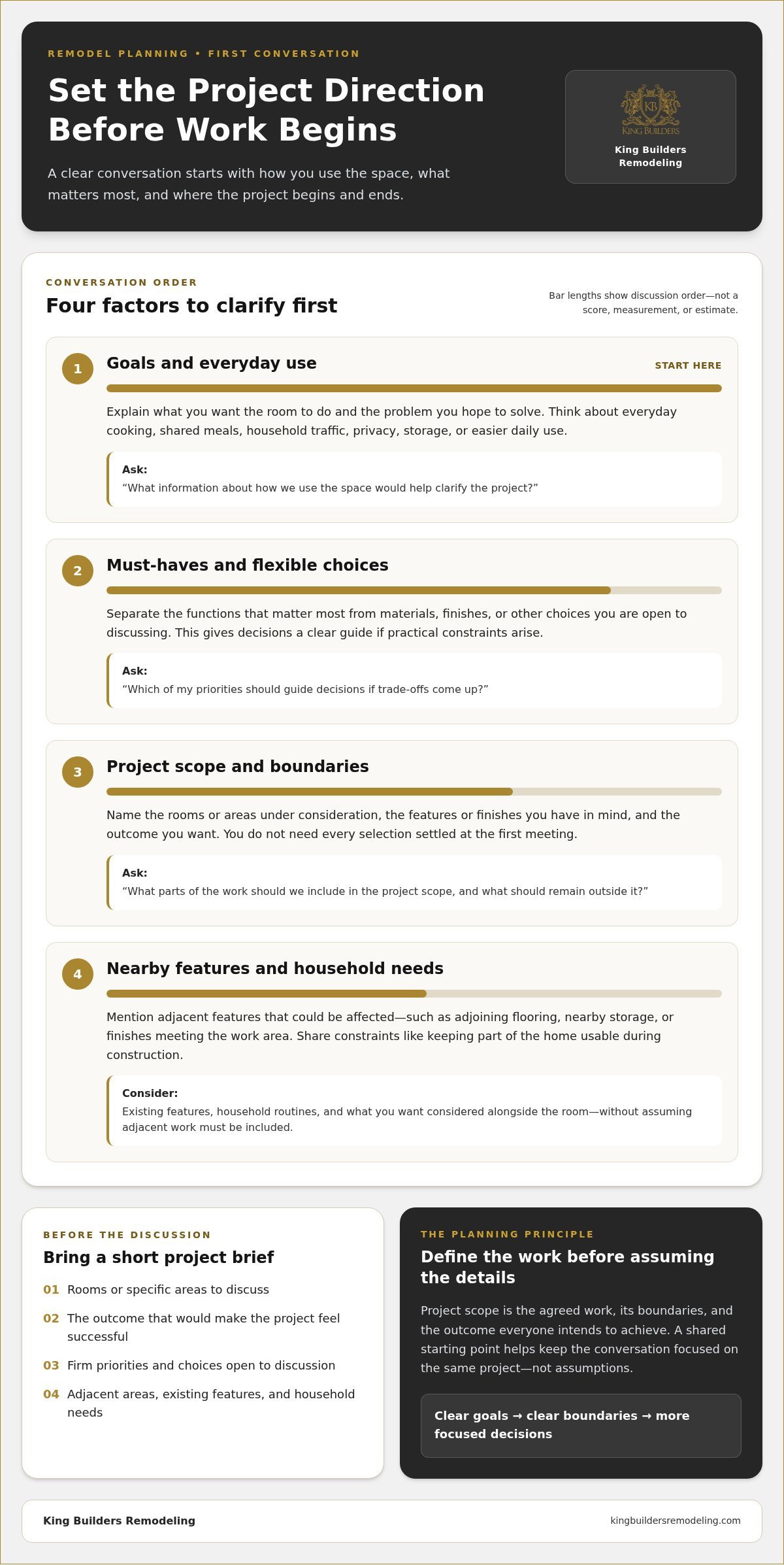 Questions to Ask a Remodeling Contractor Before Your Project Begins