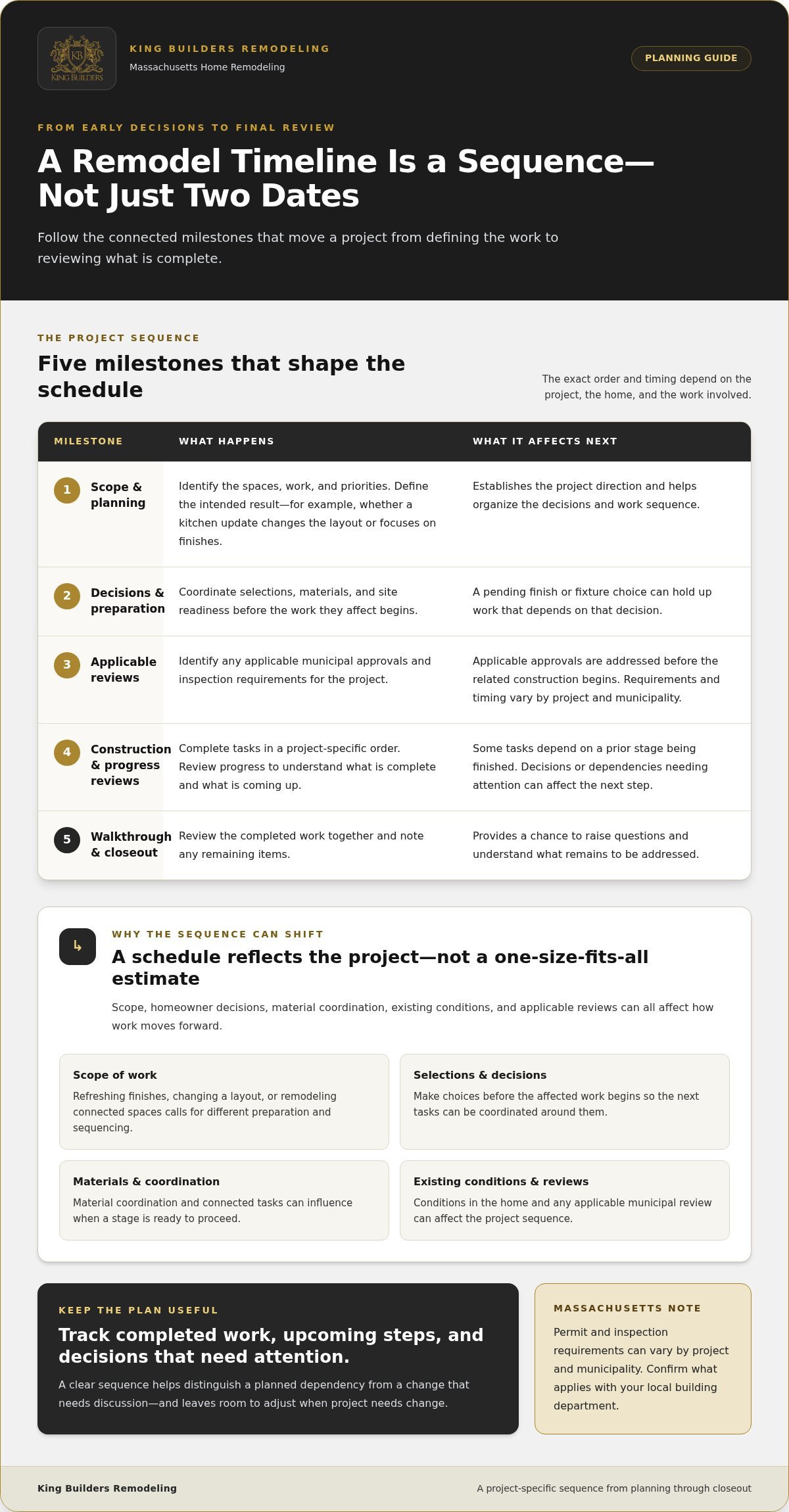 Home Remodel Timeline: From Planning to Completion