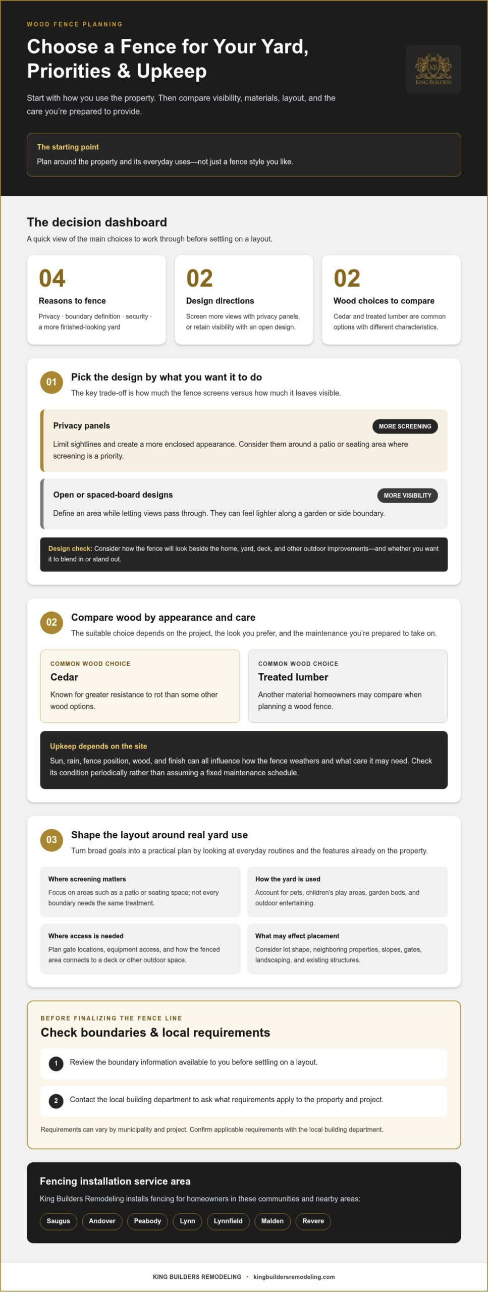 Wood Fence Installation in Massachusetts: A Homeowner’s Guide